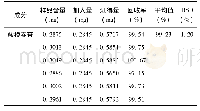 《表1 加样回收率试验结果》