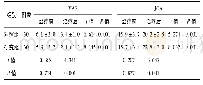 《表1 两组患者治疗前后疼痛程度VAS、JOA评分对比 (分, ±s)》