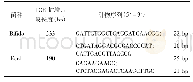 《表2 靶基因PCR扩增引物序列》