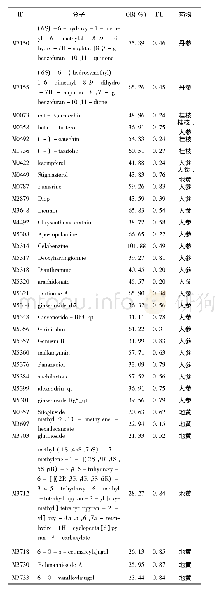 《表1 养心通脉方活性化合物基本信息》