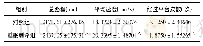 表3 两组大鼠Morris水迷宫实验结果的比较(n=8,±s)