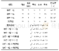 《表3 4组临床总疗效比较》