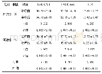 《表2 心功能相关指标比较()》