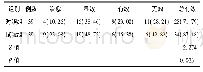 表4 两组临床疗效比较[例(%)]