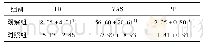 《表3 两组颈肩肌筋膜疼痛综合征患者PRI、VAS、PPI积分治疗前后差值比较()》