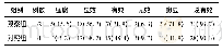 《表4 两组颈肩肌筋膜疼痛综合征患者疗效比较[例(%)]》