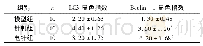 《表2 各组大鼠脊髓及神经根组织LC3、Beclinl显色指数的比较(n=10,)》