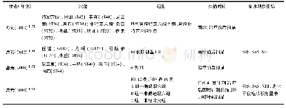 《表2 FD的PET-CT针刺治疗文献资料》