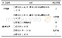 表1 平和质与偏颇体质判定标准