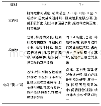 表1 不同时间点各组大鼠腰多裂肌超微结构对比