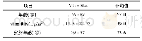 表1 120例绝经后骨质疏松症患者一般资料(n=120)