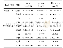 《表2 两组肾功能水平比较(±s)》