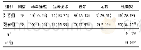 《表2 两组患者临床疗效比较[例(%)]》