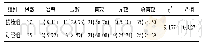 表1 两组患者治疗总有效率比较[例(%)]