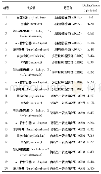 表2 苏合香丸活性成分分子对接结果