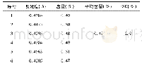 表6 重复性考察结果：刺猬皮提取工艺优化及其提取物TLC鉴别研究