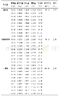 表7 赪桐根75%乙醇部位加样回收实验结果