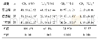 表2 各组CD3+、CD4+、CD8+、CD4+/CD8+情况比较(±s)