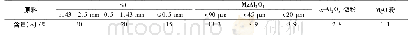 《表1 试样配比：煤熔渣对SiC-MgAl_2O_4复合材料的侵蚀机制》