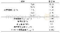 表2 用重烧镁砂制备的玻璃窑蓄热室格子砖的理化性能