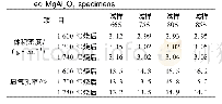 表5 电熔再结合镁铝尖晶石试样的显气孔率和体积密度