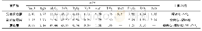 表2 图2中各层的EDS面扫描分析结果