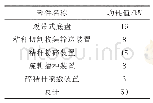 表1 功率估算表：高留茬稻秸秆覆盖还田复式作业机的设计与试验分析