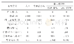 表2 三种育秧方式育秧成本与作业效率对比