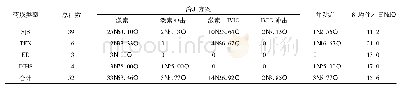 《表3 52例重症药疹患者治疗情况例(%)》