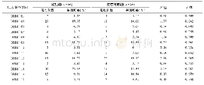 表1 两组HLA-DRB1等位基因频率的比较