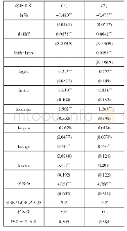 《表1 全样本回归结果：环境规制视角下FDI对林业生态环境的影响研究》