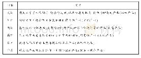 《表1 各国对于文化产业的定义》