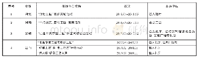 表2 工匠型人才培养赛事及选拔活动