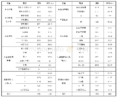 表1 样品采集信息表：农业技术培训对农户家庭非农就业转移的影响——基于中国劳动力动态调查（CLDS2016）的分析