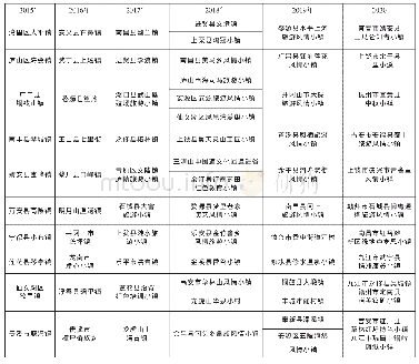表1 2015—2020年江西省旅游风情小镇评定名单
