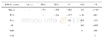 《表3 低温胁迫下各生理指标线性相关性分析》