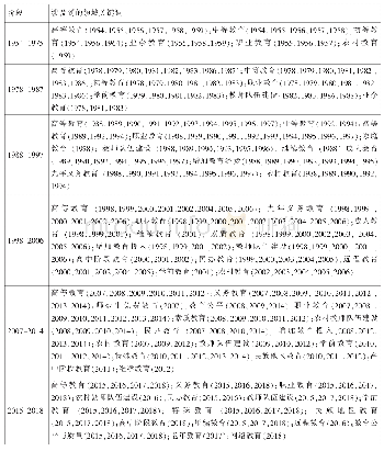 表3：不同时期政府对教育事务各领域的注意力分配情况