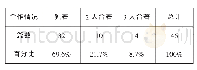 表4 小学语文群文阅读作者合作情况