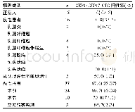 《表1 正常人、乳腺良性病变、乳腺癌中CTC检测结果》