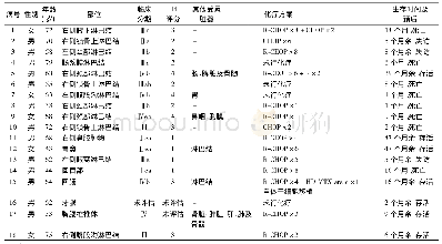 《表1 EBV阳性弥漫大B细胞淋巴瘤患者基本临床资料》