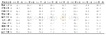 表5 2013年～2016年黑龙江大豆粗脂肪含量检测结果