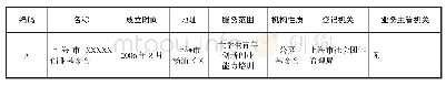 《表1 调研机构简介：政府购买社会组织公共服务的风险与防范——以上海市为例》