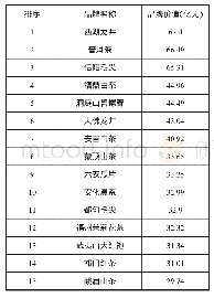 表1 2019年中国茶叶区域公用品牌价值评估结果