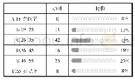 表1 游客年龄分布：基于亲子游需求的乡村精品民宿发展分析——以乐山市为例