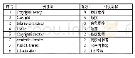 《表2 版权素养研究高频词列表》