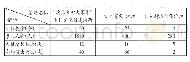 《表2 2017年腾冲市基层公共文化活动的开展情况》