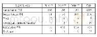 《表2 论文来源期刊分布：高社会影响力论文的特征分析——以2016-2018年Altmetrics TOP100论文为例》