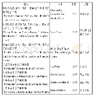 《表2 目前ALA出版的分主题书目推荐工具和指南》