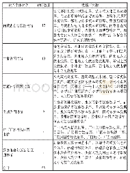 《表3 建库数量居前六位的公共图书馆》