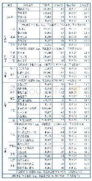 表2 公共文化服务延伸类App情况汇总